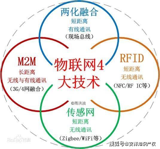 兩化融合的概念、關鍵方面與網絡技術服務的作用