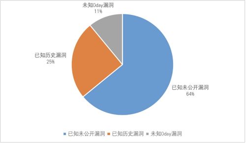 網(wǎng)絡(luò)安全實(shí)戰(zhàn)對抗中的觀察與思考 網(wǎng)絡(luò)與信息安全軟件開發(fā)